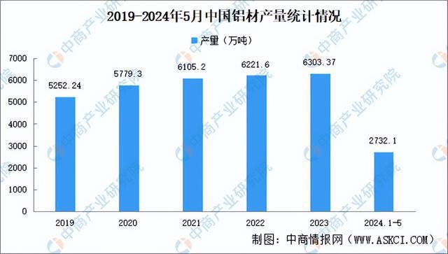 2024年中国六维力传感器产业链图谱研究分析（附产业链全景图）(图5)