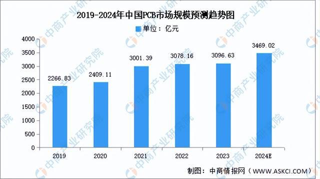 2024年中国六维力传感器产业链图谱研究分析（附产业链全景图）(图7)