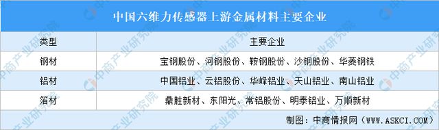 2024年中国六维力传感器产业链图谱研究分析（附产业链全景图）(图6)