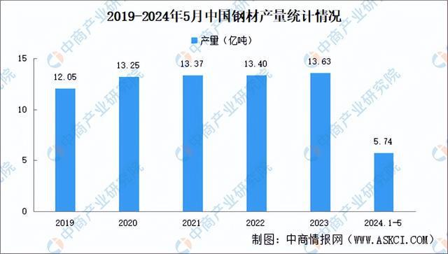 2024年中国六维力传感器产业链图谱研究分析（附产业链全景图）(图4)