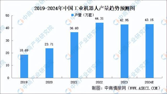 2024年中国六维力传感器产业链图谱研究分析（附产业链全景图）(图16)