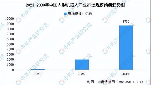 2024年中国六维力传感器产业链图谱研究分析（附产业链全景图）(图18)