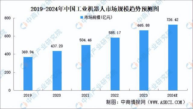 2024年中国六维力传感器产业链图谱研究分析（附产业链全景图）(图17)
