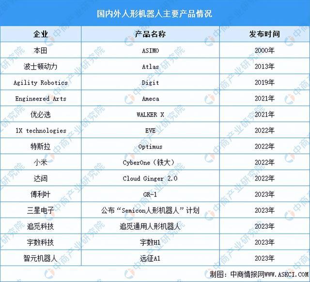 2024年中国六维力传感器产业链图谱研究分析（附产业链全景图）(图19)
