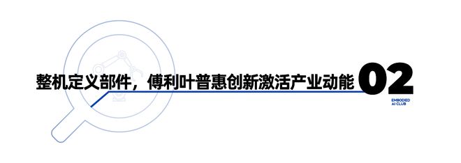 千元级六维力传感器问世当整机厂商“重塑”零部件(图3)